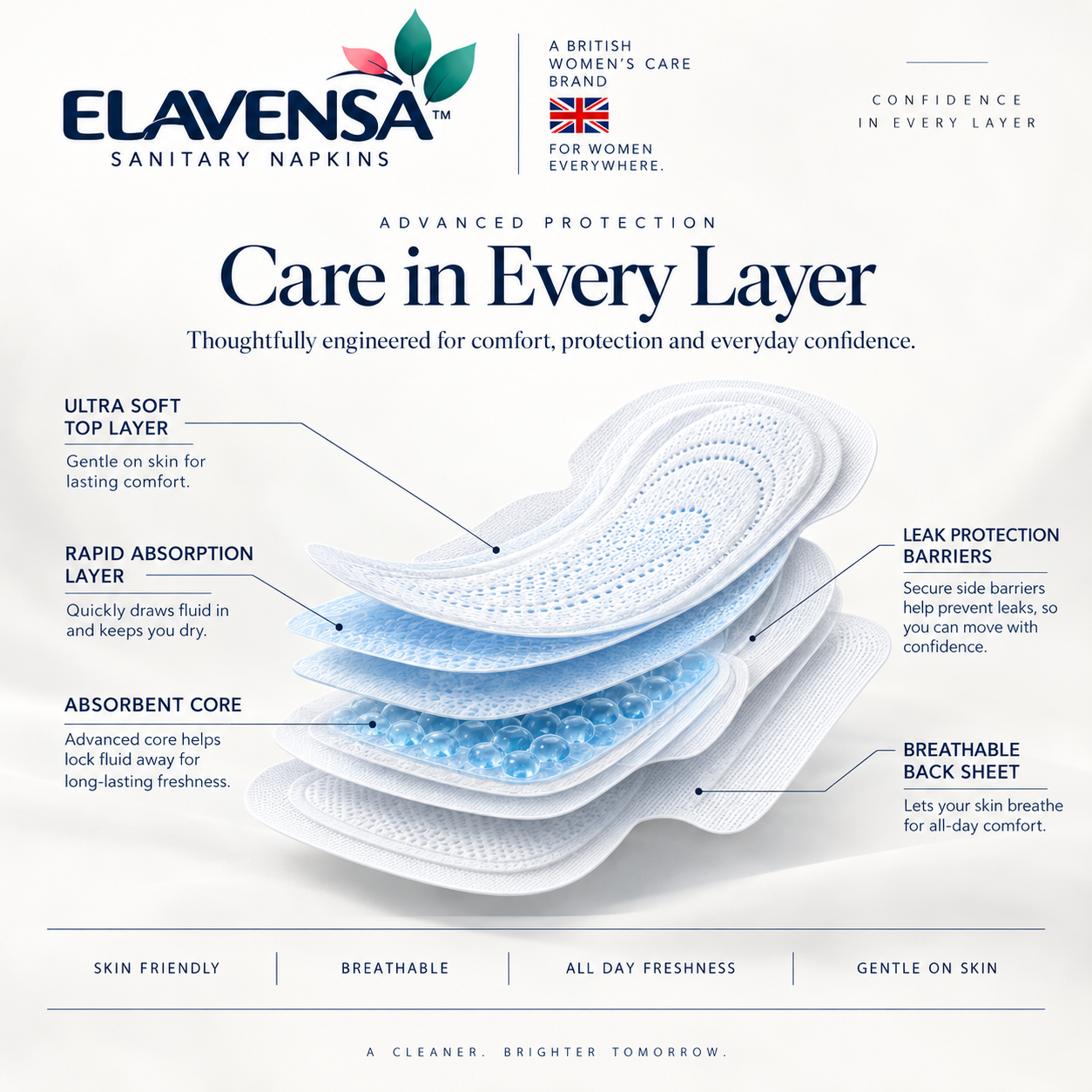 ELAVENSA sanitary napkin technical construction